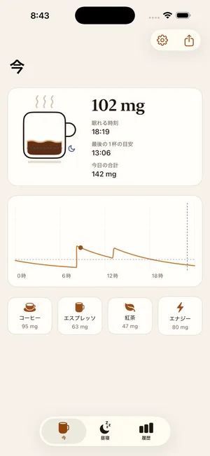 今の状態がひと目でわかる