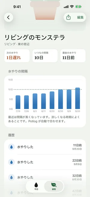 あなたの部屋を学ぶ