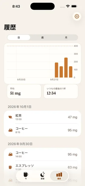 自分のペースで振り返る